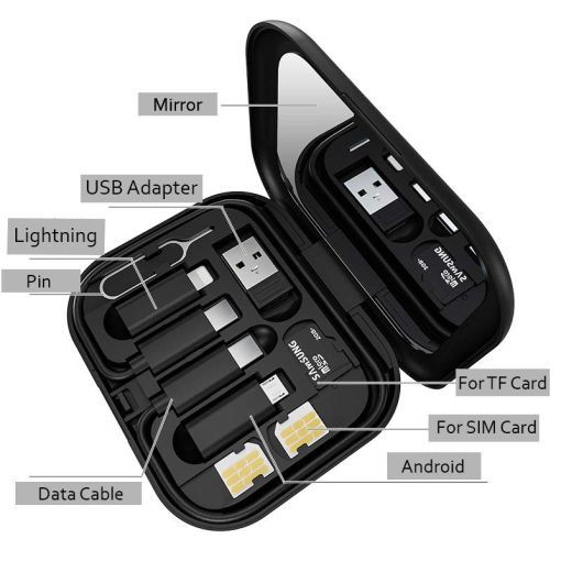 CHCO-04: GoConnect Travel Kit